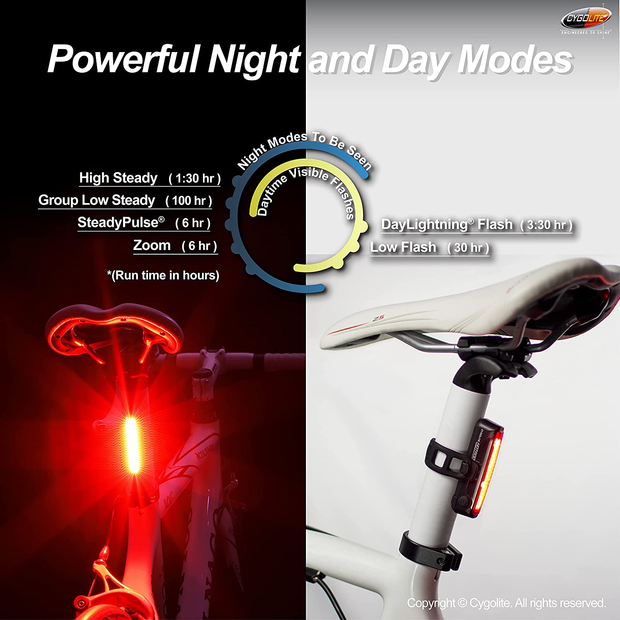 Cygolite Hotrod – 90 Lumen Bike Tail Light - 6 Night & Daytime Modes– Wide Glowing Leds- Compact & Sleek– IP64 Water Resistant– Sturdy Flexible Mount- USB Rechargeable–Great for Busy Roads