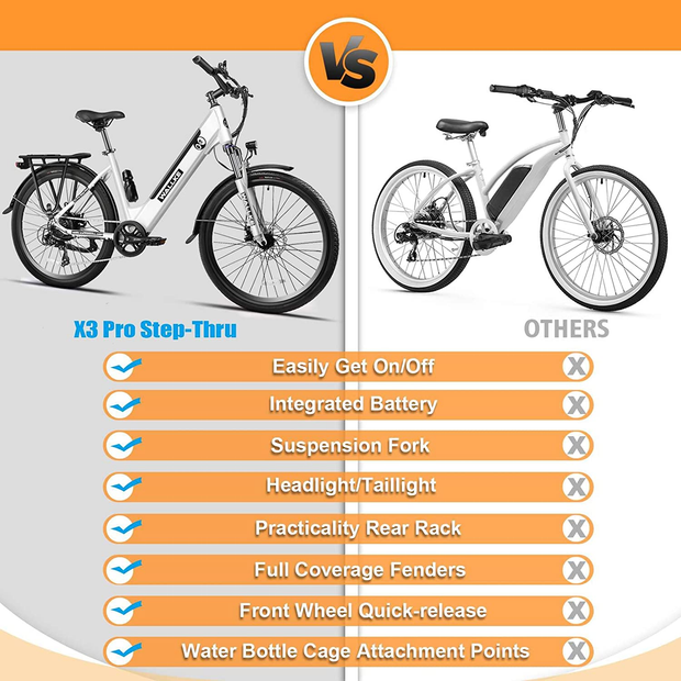 Wallke X3 Pro Step-Thru Womens Electric Bike 26 Inch 500W BAFANG Motor 48V 10.4Ah LG Lithium Battery Removable -UL Certified Shimano 7-Speed Comfortable E-Bikes City Commute Ebike for Adults
